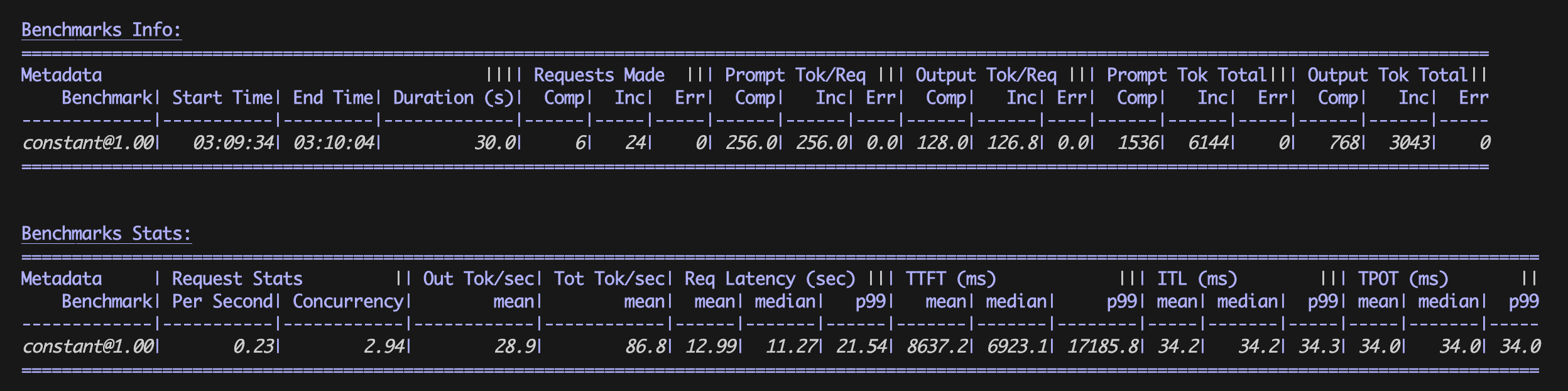 Baseline Benchmark Results